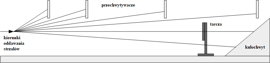 Przechwytywacze na strzelnicy - poprawne wykorzystanie